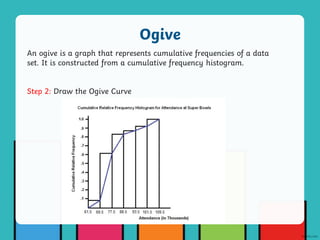 Ogive Graph Example Problems 4-types-of-graphs.pptx