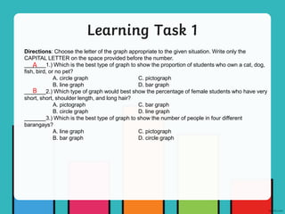 Learning Task 1
Directions: Choose the letter of the graph appropriate to the given situation. Write only the
CAPITAL LETTER on the space provided before the number.
_______1.) Which is the best type of graph to show the proportion of students who own a cat, dog,
fish, bird, or no pet?
A. circle graph C. pictograph
B. line graph D. bar graph
_______2.) Which type of graph would best show the percentage of female students who have very
short, short, shoulder length, and long hair?
A. pictograph C. bar graph
B. circle graph D. line graph
_______3.) Which is the best type of graph to show the number of people in four different
barangays?
A. line graph C. pictograph
B. bar graph D. circle graph
A
B
 