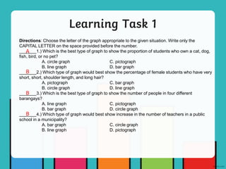 Learning Task 1
Directions: Choose the letter of the graph appropriate to the given situation. Write only the
CAPITAL LETTER on the space provided before the number.
_______1.) Which is the best type of graph to show the proportion of students who own a cat, dog,
fish, bird, or no pet?
A. circle graph C. pictograph
B. line graph D. bar graph
_______2.) Which type of graph would best show the percentage of female students who have very
short, short, shoulder length, and long hair?
A. pictograph C. bar graph
B. circle graph D. line graph
_______3.) Which is the best type of graph to show the number of people in four different
barangays?
A. line graph C. pictograph
B. bar graph D. circle graph
_______4.) Which type of graph would best show increase in the number of teachers in a public
school in a municipality?
A. bar graph C. circle graph
B. line graph D. pictograph
A
B
B
B
 