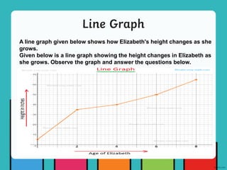 Line Graph
A line graph given below shows how Elizabeth's height changes as she
grows.
Given below is a line graph showing the height changes in Elizabeth as
she grows. Observe the graph and answer the questions below.
 