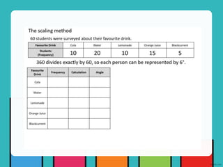 4-types-of-graphs.pptx