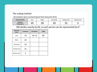 4-types-of-graphs.pptx