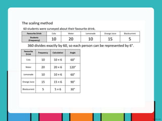 4-types-of-graphs.pptx