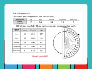 4-types-of-graphs.pptx
