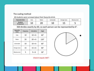 4-types-of-graphs.pptx