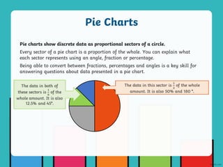 Pie charts show discrete data as proportional sectors of a circle.
Every sector of a pie chart is a proportion of the whole. You can explain what
each sector represents using an angle, fraction or percentage.
Being able to convert between fractions, percentages and angles is a key skill for
answering questions about data presented in a pie chart.
Pie Charts
 
