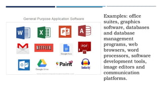4-TYPES OF SOFTWARE(Appliocation/System).pptx