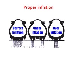Roho Proper Inflation 4 tyre pressure and defects | PPTX