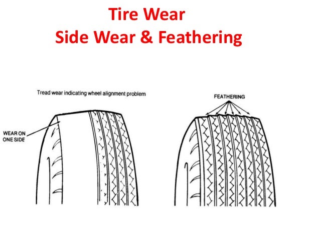 Image Result For Car Tyre Air Image Result For Car Tyre Air