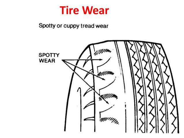 Image Result For Car Tires Air Pressure
