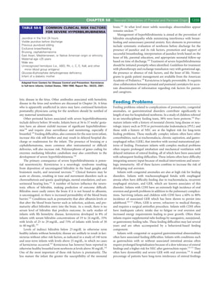 CHAPTER 58         Neonatal Morbidities of Prenatal and Perinatal Origin             1209

 TABLE 58-5           COMMON CLINICAL RISK FACTORS                           brain.141 At what level more subtle neurologic abnormalities appear
                      FOR SEVERE HYPERBILIRUBINEMIA                          remains unclear.139
                                                                                 Management of hyperbilirubinemia is aimed at the prevention of
 Jaundice in the ﬁrst 24 hours                                               bilirubin encephalopathy while minimizing interference with breast-
 Visible jaundice before discharge                                           feeding and unnecessary parental anxiety. Key elements in prevention
 Previous jaundiced sibling                                                  include systematic evaluation of newborns before discharge for the
 Exclusive breastfeeding                                                     presence of jaundice and its risk factors, promotion and support of
 Bruising, cephalohematoma
                                                                             successful breastfeeding, interpretation of jaundice levels based on the
 East Asian, Mediterranean, or Native American origin or ethnicity
 Maternal age >25 years
                                                                             hour of life, parental education, and appropriate neonatal follow-up
 Male sex                                                                    based on time of discharge.139 Treatment of severe hyperbilirubinemia
 Unrecognized hemolysis (i.e., ABO, Rh, c, C, E, Kell, and other             should be initiated promptly when identiﬁed. Guidelines for treatment
   minor blood group antigens)                                               with phototherapy and exchange transfusion vary with gestational age,
 Glucose–6-phosphate dehydrogenase deﬁciency                                 the presence or absence of risk factors, and the hour of life. Nomo-
 Infant of a diabetic mother                                                 grams to guide patient management are available from the American
                                                                             Academy of Pediatrics.139 Kernicterus is largely preventable. It requires
 Adapted from Centers for Disease Control and Prevention: Kernicterus
 in full-term infants; United States, 1994-1998. Report No.: 50(23), 2001.
                                                                             close collaboration between prenatal and postnatal caretakers for accu-
                                                                             rate dissemination of information regarding risk factors for parents
                                                                             and caregivers.

lytic disease in the fetus. Other antibodies associated with hemolytic
disease in the fetus and newborn are discussed in Chapter 26. A fetus        Feeding Problems
who is apparently unaffected in utero may have continued hemolysis           Feeding problems related to complications of prematurity, congenital
postnatally; physicians caring for the newborn should be notiﬁed of          anomalies, or gastrointestinal disorders contribute signiﬁcantly to
any maternal sensitization.                                                  length of stay for hospitalized newborns. In a study of children referred
    Other perinatal factors associated with severe hyperbilirubinemia        to an interdisciplinary feeding team, 38% were born preterm.145 Pre-
include delivery before 38 weeks. Infants born at 36 to 37 weeks’ gesta-     mature infants with a history of neonatal chronic lung disease or neu-
tion have an almost sixfold increase of signiﬁcant hyperbilirubine-          rologic injury such as IVH or periventricular leukomalacia (PVL) and
mia138 and require close surveillance and monitoring, especially if          those with a history of NEC are at the highest risk for long-term
breastfed.139 Feeding difﬁculties, also common for the near term infant,     feeding problems. These medically complex infants often have other
increase this risk still further and may result in delayed hospital dis-     comorbidities, such as tracheomalacia, chronic aspiration, and gastro-
charge or readmission for the infant. The presence of bruising or a          esophageal reﬂux (GER), that interfere with normal maturational pat-
cephalohematoma, more common after instrumented or difﬁcult                  terns of feeding. Premature infants with complex medical problems
deliveries, will also increase risk. Polymorphisms of genes coding for       often require prolonged intubation and mechanical ventilation with
enzymes mediating bilirubin catabolism may also contribute to the            delayed initiation of enteral feeding, all of which have been associated
development of severe hyperbilirubinemia.140                                 with subsequent feeding difﬁculties. These infants often have difﬁculty
    The primary consequence of severe hyperbilirubinemia is poten-           integrating sensory input because of medical interventions and neuro-
tial neurotoxicity. Kernicterus is a neurologic syndrome resulting           logic immaturity. All of these factors combine to increase the risk of
from deposition of unconjugated bilirubin in the basal ganglia and           developing oral aversion.
brainstem nuclei, and neuronal necrosis.141 Clinical features may be             Infants with congenital anomalies are also at high risk for feeding
acute or chronic, resulting in tone and movement disorders such as           disorders. Infants with tracheoesophageal ﬁstula with esophageal
choreoathetosis and spastic quadriplegia, mental retardation, and sen-       atresia often have difﬁculty feeding due to tracheomalacia, recurrent
sorineural hearing loss.142 A number of factors inﬂuence the neuro-          esophageal stricture, and GER, which are known associates of this
toxic effects of bilirubin, making prediction of outcome difﬁcult.           disorder. Infants with CDH have an extremely high incidence of oral
Bilirubin more easily enters the brain if it is not bound to albumin,        aversion and growth problems in addition to the pulmonary complica-
is unconjugated, or there is increased permeability of the blood brain       tions. Surviving infants and children with CDH have a 60% to 80%
barrier.142 Conditions such as prematurity that alter albumin levels or      incidence of associated GER which has been shown to persist into
that alter the blood brain barrier such as infection, acidosis, and pre-     adulthood.146-151 Often, GER is severe, refractory to medical therapy,
maturity affect bilirubin entry into the brain. As a result, there is no     and requires a surgical antireﬂux procedure. Infants with CDH often
serum level of bilirubin that predicts outcome. In early studies of          have inadequate caloric intake due to fatigue or oral aversion and
infants with Rh hemolytic disease, kernicterus developed in 8% of            increased energy requirements leading to poor growth. Often these
infants with serum bilirubin concentrations of 19 to 24 mg/dL, 33%           infants require supplemental tube feedings by nasogastric, nasojejunal,
with levels of 25 to 29 mg/dL, and 73% of infants with levels of 30          or gastrostomy feeding tube. These feeding difﬁculties may last several
to 40 mg/dL.141                                                              years and are often accompanied by a behavioral-based feeding
    Levels of indirect bilirubin below 25 mg/dL in otherwise term            component.
healthy infants without hemolytic disease are unlikely to result in ker-         Infants with congenital or acquired gastrointestinal abnormalities
nicterus without other risk factors, as indicated in a study of 140 term     often have associated feeding difﬁculties. Infants with conditions such
and near-term infants with levels above 25 mg/dL, in which no cases          as gastroschisis with or without associated intestinal atresias often
of kernicterus occurred.143 Kernicterus has however been reported in         require prolonged hospitalization because of a slow tolerance of enteral
otherwise healthy breastfed term newborns at levels above 30 mg/dL.144       feedings and a higher risk for NEC after gastroschisis repair.152,153 They
One of the most important of these risk factors is prematurity. The          often have dysmotility and severe GER with oral aversion.154 A small
less mature the infant the greater the susceptibility of the neonatal        percentage of patients have long-term intolerance of enteral feedings
 