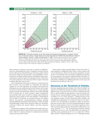 1200     CHAPTER 58                         Neonatal Morbidities of Prenatal and Perinatal Origin

                                                  Females (n       1327)                                                    Males (n        1453)
                                      1500                                                                1500

                                      1400                                                                1400

                                      1300                                                                1300

                                      1200                                                                1200
                   Birth weight (g)




                                                                                       Birth weight (g)
                                      1100                                                                1100

                                      1000                                                                1000
                                                                                                                                              0.1
                                      900                                                                  900
                                                                 0.1
                                      800                                                                  800                        0.2
                                                      0.2                                                                       0.3
                                                     0.3                                                                  0.4
                                      700         0.4                                                      700         0.5
                                                0.5                                                                 0.6
                                      600     0.6                                                          600    0.7
                                            0.7                                                                0.8
                                          0.8
                                      500                                                                  500
                                        22 23 24 25         26     27   28   29   30                         22   23   24     25      26    27      28   29   30
                                                  Gestational age (wk)                                                  Gestational age (wk)

                 FIGURE 58-1 Estimated mortality risk by birth weight and gestational age based on singleton infants
                 born in National Institute of Child Health and Human Development (NICHD) Neonatal Research Network
                 centers between January 1, 1995, and December 31, 1996. Numeric values represent age- and weight-
                 speciﬁc mortality rates per 100 births. (From Lemons JA, Bauer CR, Oh W, et al: Very low birth weight
                 outcomes of the National Institute of Child Health and Human Development Neonatal Research Network,
                 January 1995 through December 1996. NICHD Neonatal Research Network. Pediatrics 107:E1, 2001. Used
                 with permission of the American Academy of Pediatrics.)



tality continues to decrease, in part due to a decline in stillbirths,17                      Classic preterm infants, typically deﬁned as those born before 32
interest in understanding the extent of morbidity associated with late                    weeks’ gestation or weighing less than 1500 g, or both, comprise only
preterm deliveries has intensiﬁed because of the large number of these                    1.5% of all deliveries, whereas the late preterm population accounts
late preterm infants and the potential to avoid morbidities, such as                      for 8% to 9% of all births. Even uncommon complications in the later
temperature instability, feeding problems, hyperbilirubinemia requir-                     preterm population may represent a signiﬁcant health care burden. As
ing treatment, suspected sepsis, and respiratory distress. Infants born                   the number of late preterm infants continues to increase, clinicians and
at 35 weeks’ gestation are nine times more likely to require mechanical                   policymakers will likely focus additional attention on the causes and
ventilation than those born at term.18                                                    prevention of such deliveries (Fig. 58-2).
    Most complications of late preterm delivery are easily treated, but
their economic and social effects are substantial, and long-term
sequelae are not well understood. For example, brain growth and                           Decisions at the Threshold of Viability
development proceed rapidly during the third trimester and continue                       Decisions regarding treatment of infants at the “limit of viability” are
for the ﬁrst several years of life. An infant born at 35 weeks’ gestation                 often the most difﬁcult for families and health care professionals. The
has approximately one-half the brain volume of a term infant. Although                    difﬁculty stems in part from the lack of clarity in deﬁning what that
IVH is unusual after 32 weeks’ gestation, regions including the                           limit is, which has fallen by approximately 1 week every decade over
periventricular white matter continue to undergo rapid myelination                        the past 40 years. Among developed countries, most identify the limit
during this period. Studies by Stein and colleagues19 and Kirkegaard                      of viability at 22 to 25 weeks’ gestation.29-31 Making decisions at this
and coworkers20 demonstrate an association between late preterm                           early gestation requires accurate information about mortality and
delivery and long-term neurodevelopmental problems, including                             morbidity for this population. At 22 weeks (22 0/7days to 22 6/7 days),
learning disabilities and attention deﬁcit disorders. Careful neurologic                  survival is rare and typically not included in studies of survival or
and epidemiologic studies will be required to deﬁne any mechanistic                       long-term outcome. Rates of survival to hospital discharge for infants
connection between late preterm delivery and these long-term                              born at 23 weeks’ gestation (23 0/7 to 23 6/7 days) range from 15% to
outcomes.                                                                                 30%. Survival increases to between 30 and 55% for infants born at 24
    Our growing recognition of the morbidity and mortality risks asso-                    weeks’ gestation.15,23,30,32-35 The Vermont-Oxford Network reported
ciated with preterm delivery clearly deserve close scrutiny and further                   weight-based survival for more than 4000 infants born between 401
study. Table 58-3 compares estimates of complication rates between                        and 500 g (mean gestational age of 23.3 ± 2.1 weeks) from 1996 to
preterm and late preterm infants.                                                         2000. Survival to hospital discharge was 17%.36 Although mortality
 