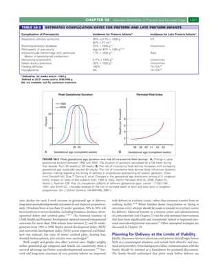 CHAPTER 58               Neonatal Morbidities of Prenatal and Perinatal Origin                         1201

  TABLE 58-3          ESTIMATED COMPLICATION RATES FOR PRETERM AND LATE PRETERM INFANTS

 Complication of Prematurity                                       Incidence for Preterm Infants*                                    Incidence for Late Preterm Infants†
 Respiratory distress syndrome                                     65% surf Rx < 1500 g                                              5%
                                                                   80% < 27 wk21
 Bronchopulmonary dysplasia                                        23% < 1500 g15                                                    Uncommon
 Retinopathy of prematurity                                        Approx 40% < 1500 g22-24
 Intraventricular hemorrhage with ventricular                      11% < 1500 g15                                                    Rare
   dilation or parenchymal involvement
 Necrotizing enterocolitis                                         5-7% < 1500 g15                                                   Uncommon
 Patent ductus arteriosus                                          30% < 1500 g15                                                    Uncommon
 Feeding difﬁculty                                                 >90%                                                              10-15%25
 Hypoglycemia                                                      NA                                                                10-15%25

 *Deﬁned as <32 weeks and/or <1500 g.
 †
  Deﬁned as 32-37 weeks and/or 1500-2500 g.
 NA, not available; surf Rx, surfactant treatment.




                                       Peak Gestational Duration                                                           Perinatal Risk Index


                                        1992
                                        2002



                                                                                         Deaths per thousand
                               20
                     Percent




                                                                                                               8

                                                                                                               6
                               10
                                                                                                               4

                                                                                                               2

                                0                                                                              0
                                                  39 40                                                               38     39 40 41     42 43
                     A              Gestational age (completed weeks)                    B                         Gestational age (completed weeks)

                   FIGURE 58-2 Peak gestational age duration and risk of intrauterine fetal demise. A, Change in peak
                   gestational duration between 1992 and 2002. The duration of gestation decreased by a full week during
                   that decade, from 40 weeks to 39 weeks. B, The risk of intrauterine fetal demise increases with increasing
                   gestational age, especially beyond 40 weeks. The risk of intrauterine fetal demise likely inﬂuences obstetric
                   decision making regarding the timing of delivery in pregnancies approaching 40 weeks’ gestation. (Data
                   from Davidoff MJ, Dias T, Damus K, et al: Changes in the gestational age distribution among U.S: singleton
                   births: Impact on rates of late preterm birth, 1992 to 2002. Semin Perinatol 30:8-15, 2006; Yudkin PL,
                   Wood L, Redman CW: Risk of unexplained stillbirth at different gestational ages. Lancet 1:1192-1194,
                   1987; and Smith GC: Life-table analysis of the risk of perinatal death at term and post term in singleton
                   pregnancies. Am J Obstet Gynecol 184:489-496, 2001.)


rates decline for each 1-week increase in gestational age at delivery,           with delivery at a tertiary center, rather than neonatal transfer from an
long-term neurodevelopmental outcomes do not improve proportion-                 outlying facility.38-40 When families desire resuscitation or dating is
ately. Of infants born at less than 25 weeks’ gestation, 30% to 50% will         uncertain, every attempt should be made to transfer to a tertiary center
have moderate to severe disability, including blindness, deafness, devel-        for delivery. Maternal transfer to a tertiary center and administration
opmental delays and cerebral palsy.23,30,32 The National Institute of            of corticosteroids (see Chapter 23) are the only antenatal interventions
Child Health and Human Development reported neurodevelopmental                   that have been signiﬁcantly and consistently related to improved neo-
outcomes for more than 5000 infants born between 22 and 26 weeks’                natal neurodevelopmental outcomes.37 Other attempted strategies are
gestation from 1993 to 1998. Bayley mental development index (MDI)               discussed in Chapter 29.
and nonverbal development index (NDI) scores improved and blind-
ness was reduced, but rates of severe cerebral palsy, hearing loss,              Planning for Delivery at the Limits of Viability
shunted hydrocephalus, and seizures were unchanged.37                            Ideally, discussion between physicians and parents should begin before
    Birth weight and gender also affect survival rates. Higher weights           birth in a nonemergent situation, and include both obstetric and neo-
within gestational age categories and female sex consistently show a             natal care providers. Even during active labor, communication with the
survival advantage and better neurodevelopmental outcomes.15,37 Sur-             family should be initiated as a foundation for postnatal discussions.
vival and long-term outcomes of very preterm infants are improved                The family should understand that plans made before delivery are
 