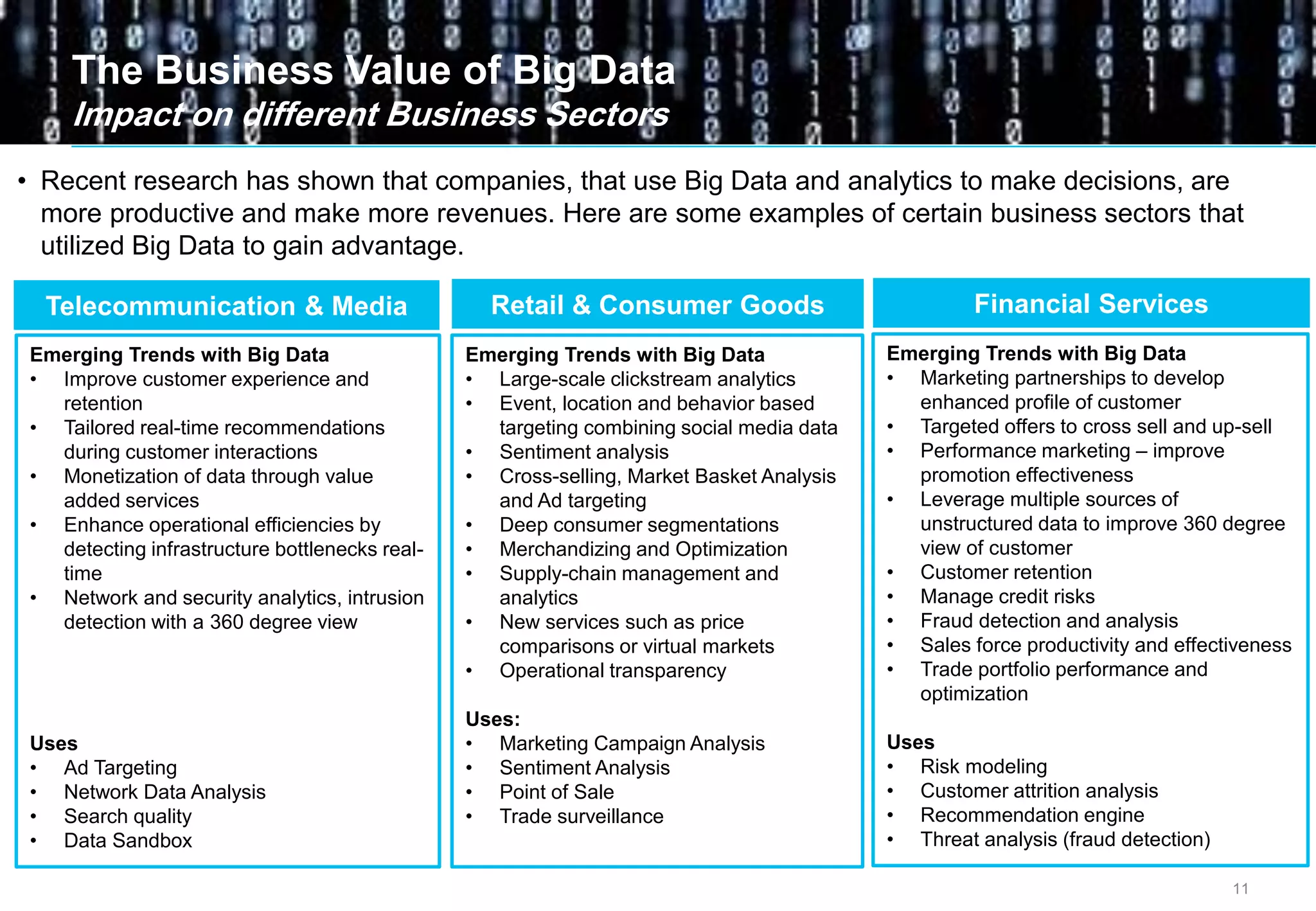 11
The Business Value of Big Data
Impact on different Business Sectors
• Recent research has shown that companies, that use Big Data and analytics to make decisions, are
more productive and make more revenues. Here are some examples of certain business sectors that
utilized Big Data to gain advantage.
.
Emerging Trends with Big Data
• Large-scale clickstream analytics
• Event, location and behavior based
targeting combining social media data
• Sentiment analysis
• Cross-selling, Market Basket Analysis
and Ad targeting
• Deep consumer segmentations
• Merchandizing and Optimization
• Supply-chain management and
analytics
• New services such as price
comparisons or virtual markets
• Operational transparency
Uses:
• Marketing Campaign Analysis
• Sentiment Analysis
• Point of Sale
• Trade surveillance
Emerging Trends with Big Data
• Improve customer experience and
retention
• Tailored real-time recommendations
during customer interactions
• Monetization of data through value
added services
• Enhance operational efficiencies by
detecting infrastructure bottlenecks real-
time
• Network and security analytics, intrusion
detection with a 360 degree view
Uses
• Ad Targeting
• Network Data Analysis
• Search quality
• Data Sandbox
Telecommunication & Media Retail & Consumer Goods
Emerging Trends with Big Data
• Marketing partnerships to develop
enhanced profile of customer
• Targeted offers to cross sell and up-sell
• Performance marketing – improve
promotion effectiveness
• Leverage multiple sources of
unstructured data to improve 360 degree
view of customer
• Customer retention
• Manage credit risks
• Fraud detection and analysis
• Sales force productivity and effectiveness
• Trade portfolio performance and
optimization
Uses
• Risk modeling
• Customer attrition analysis
• Recommendation engine
• Threat analysis (fraud detection)
Financial ServicesFinancial Services
 