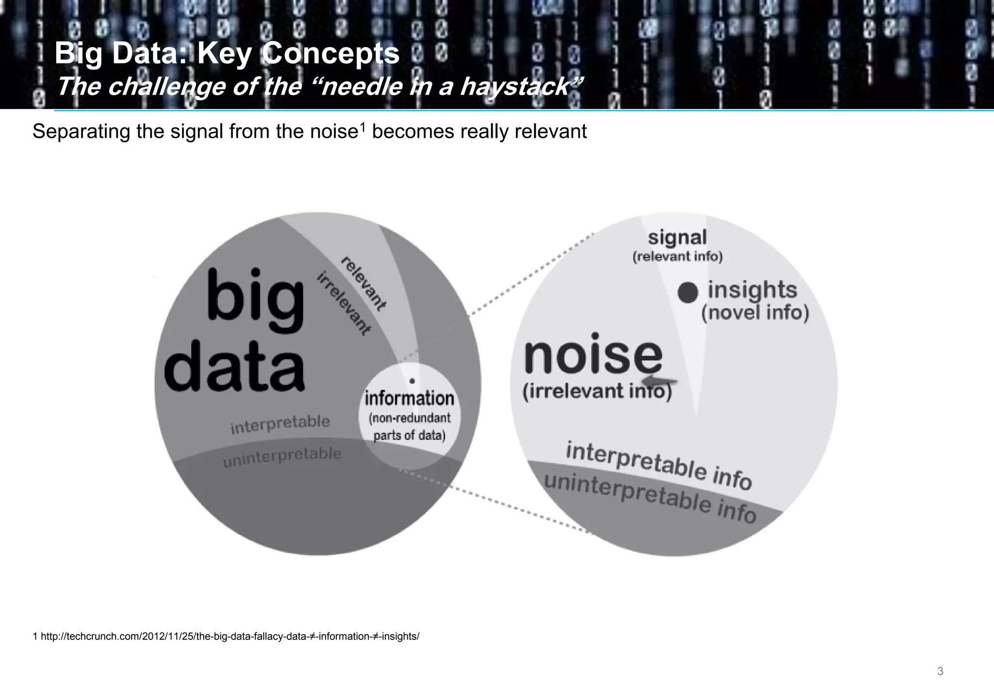 3
Big Data: Key Concepts
The challenge of the “needle in a haystack”
Separating the signal from the noise1 becomes really relevant
1 http://techcrunch.com/2012/11/25/the-big-data-fallacy-data-≠-information-≠-insights/
 