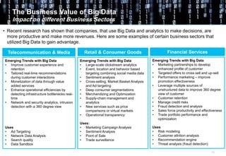 11
The Business Value of Big Data
Impact on different Business Sectors
• Recent research has shown that companies, that use Big Data and analytics to make decisions, are
more productive and make more revenues. Here are some examples of certain business sectors that
utilized Big Data to gain advantage.
.
Emerging Trends with Big Data
• Large-scale clickstream analytics
• Event, location and behavior based
targeting combining social media data
• Sentiment analysis
• Cross-selling, Market Basket Analysis
and Ad targeting
• Deep consumer segmentations
• Merchandizing and Optimization
• Supply-chain management and
analytics
• New services such as price
comparisons or virtual markets
• Operational transparency
Uses:
• Marketing Campaign Analysis
• Sentiment Analysis
• Point of Sale
• Trade surveillance
Emerging Trends with Big Data
• Improve customer experience and
retention
• Tailored real-time recommendations
during customer interactions
• Monetization of data through value
added services
• Enhance operational efficiencies by
detecting infrastructure bottlenecks real-
time
• Network and security analytics, intrusion
detection with a 360 degree view
Uses
• Ad Targeting
• Network Data Analysis
• Search quality
• Data Sandbox
Telecommunication & Media Retail & Consumer Goods
Emerging Trends with Big Data
• Marketing partnerships to develop
enhanced profile of customer
• Targeted offers to cross sell and up-sell
• Performance marketing – improve
promotion effectiveness
• Leverage multiple sources of
unstructured data to improve 360 degree
view of customer
• Customer retention
• Manage credit risks
• Fraud detection and analysis
• Sales force productivity and effectiveness
• Trade portfolio performance and
optimization
Uses
• Risk modeling
• Customer attrition analysis
• Recommendation engine
• Threat analysis (fraud detection)
Financial ServicesFinancial Services
 