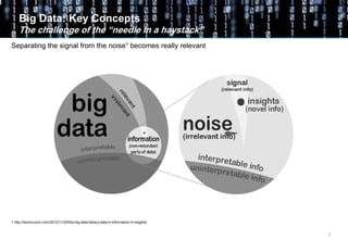 3
Big Data: Key Concepts
The challenge of the “needle in a haystack”
Separating the signal from the noise1 becomes really relevant
1 http://techcrunch.com/2012/11/25/the-big-data-fallacy-data-≠-information-≠-insights/
 