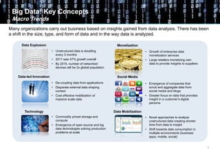 4
Big Data: Key Concepts
Macro Trends
Many organizations carry out business based on insights gained from data analysis. There has been
a shift in the size, type, and form of data and in the way data is analyzed.
Data-led Innovation
Data Explosion
• Unstructured data is doubling
every 3 months
• 2011 saw 47% growth overall
• By 2015, number of networked
devices will be 2x global population
• De-coupling data from applications
• Disparate external data shaping
context
• Cost effective mobilization of
massive scale data
Monetization
• Growth of enterprise data
monetization services
• Large retailers monetizing own
data to provide insights to suppliers
Social Media
• Emergence of companies that
scrub and aggregate data from
social media and blogs
• Greater focus on data that provides
insight in a customer’s digital
persona
Technology
• Commodity priced storage and
compute
• Emergence of open source and big
data technologies solving production
problems at scale
Data Mobilization
• Novel approaches to analyze
unstructured data creating shorter
time from data to insight
• Shift towards data consumption in
multiple environments (business
apps, mobile, social)
 