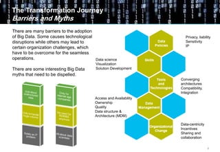 8
The Transformation Journey
Barriers and Myths
There are many barriers to the adoption
of Big Data. Some causes technological
disruptions while others may lead to
certain organization challenges, which
have to be overcome for the seamless
operations.
There are some interesting Big Data
myths that need to be dispelled.
Converging
architectures
Compatibility,
Integration
Data-centricity
Incentives
Sharing and
collaboration
Privacy, liability
Sensitivity
IP
Data science
Visualization
Solution Development
Access and Availability
Ownership
Quality
Data structure &
Architecture (MDM)
 