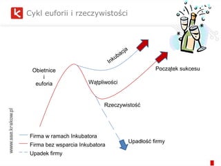 Budowa Inkubatora Technologicznego KPT