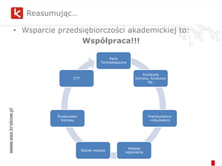 Pakiet konsultacji (prawne, marketingowe, finansowe, patentowe, transfer technologii, źródła finansowania)