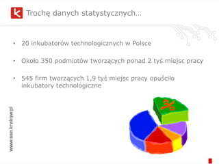 Akademickie Inkubatory działające w ramach szkół wyższych