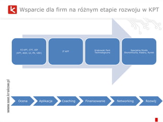 Geneza inkubacji technologicznejHistoriaŚwiat