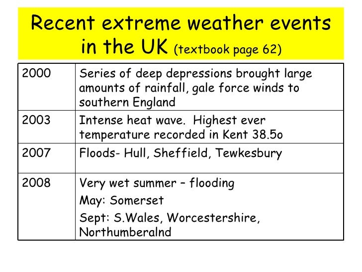 extreme-weather