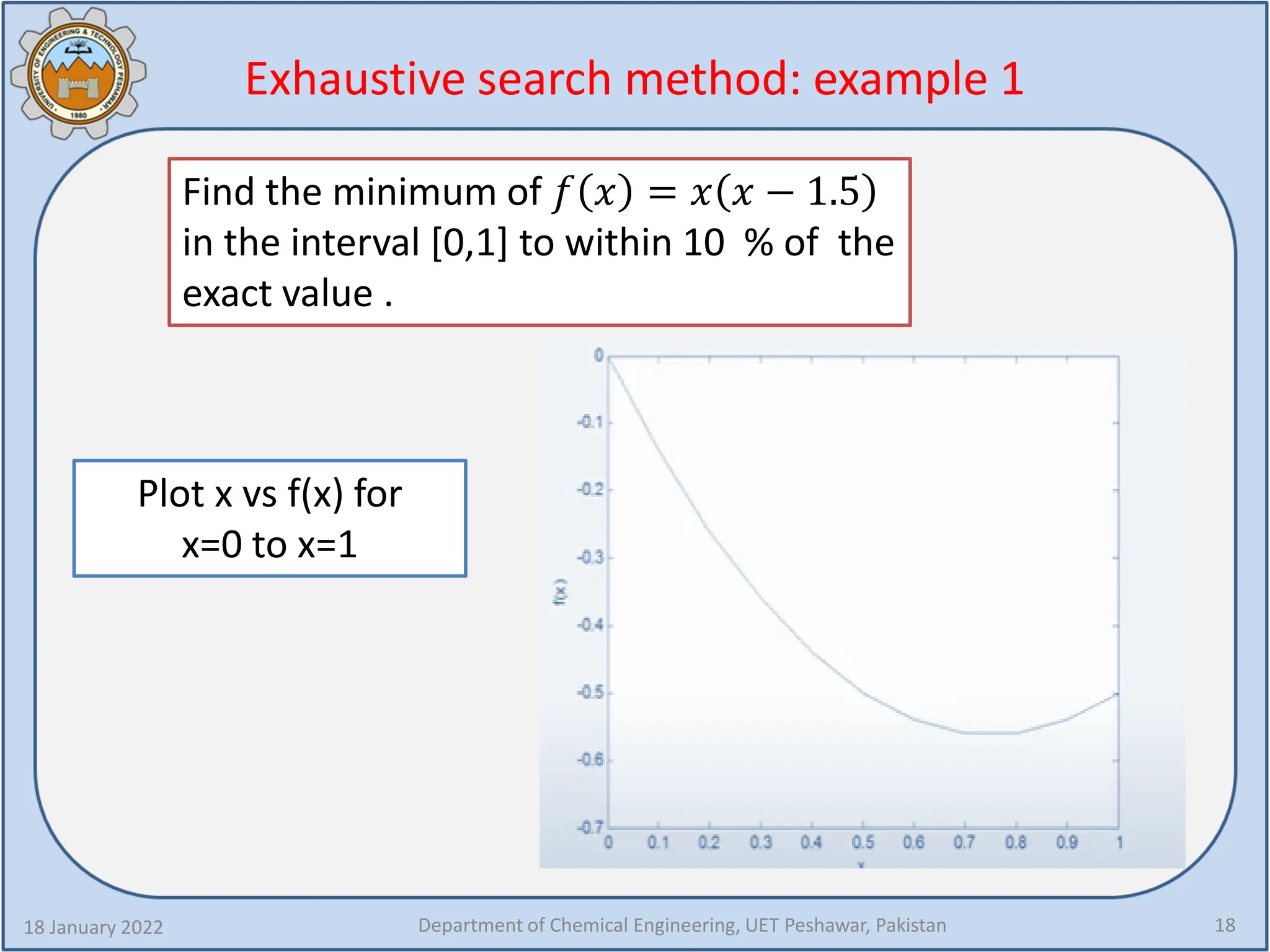 Exhaustive search method: example 1
18 January 2022 Department of Chemical Engineering, UET Peshawar, Pakistan 18
Find the minimum of 𝑓𝑓 𝑥𝑥 = 𝑥𝑥 𝑥𝑥 − 1.5
in the interval [0,1] to within 10 % of the
exact value .
Plot x vs f(x) for
x=0 to x=1
 