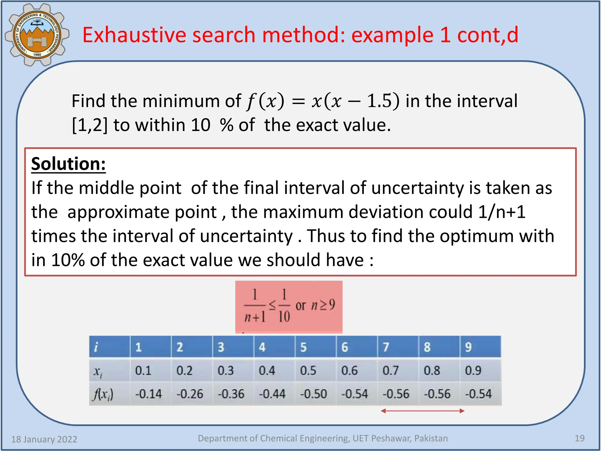Exhaustive search method: example 1 cont,d
18 January 2022 Department of Chemical Engineering, UET Peshawar, Pakistan 19
Find the minimum of 𝑓𝑓 𝑥𝑥 = 𝑥𝑥 𝑥𝑥 − 1.5 in the interval
[1,2] to within 10 % of the exact value.
Solution:
If the middle point of the final interval of uncertainty is taken as
the approximate point , the maximum deviation could 1/n+1
times the interval of uncertainty . Thus to find the optimum with
in 10% of the exact value we should have :
 