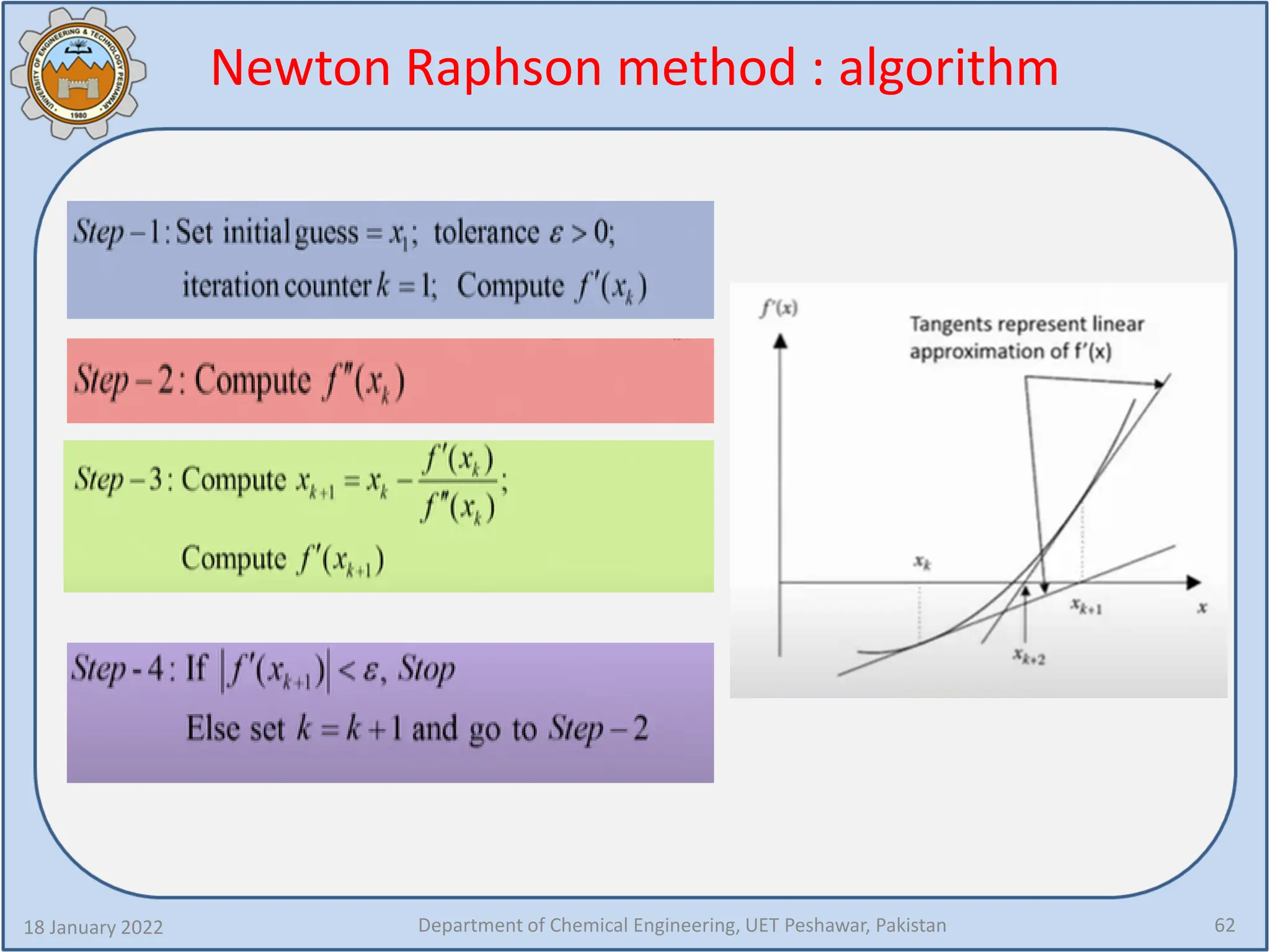 Newton Raphson method : algorithm
18 January 2022 Department of Chemical Engineering, UET Peshawar, Pakistan 62
 