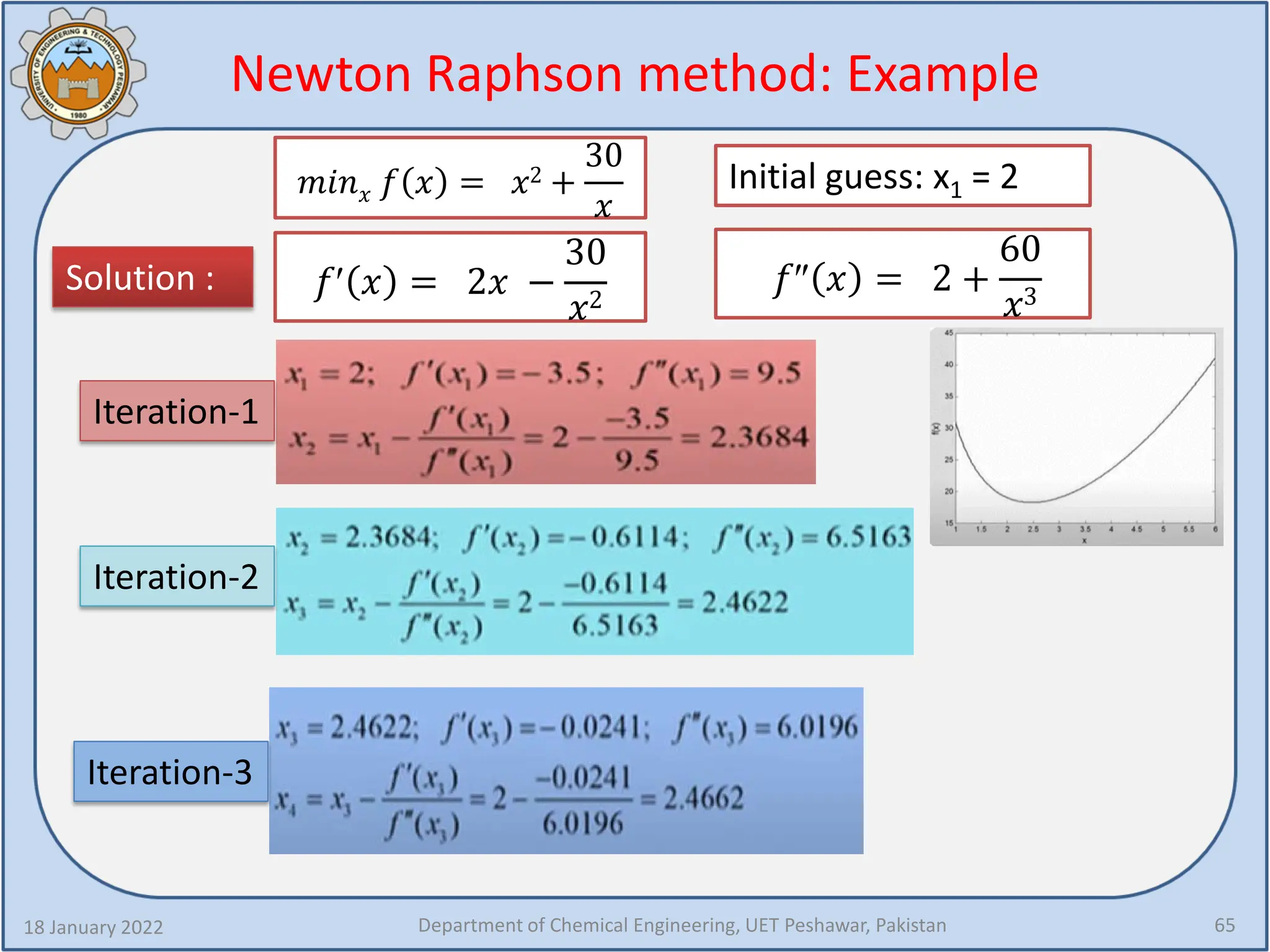 Newton Raphson method: Example
18 January 2022 Department of Chemical Engineering, UET Peshawar, Pakistan 65
𝑚𝑚𝑚𝑚𝑚𝑚𝑥𝑥 𝑓𝑓 𝑥𝑥 = 𝑥𝑥2 +
30
𝑥𝑥
Initial guess: x1 = 2
Solution : 𝑓𝑓″ 𝑥𝑥 = 2 +
60
𝑥𝑥3
𝑓𝑓′ 𝑥𝑥 = 2𝑥𝑥 −
30
𝑥𝑥2
Iteration-1
Iteration-2
Iteration-3
 
