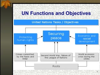 7
UN Functions and Objectives
 