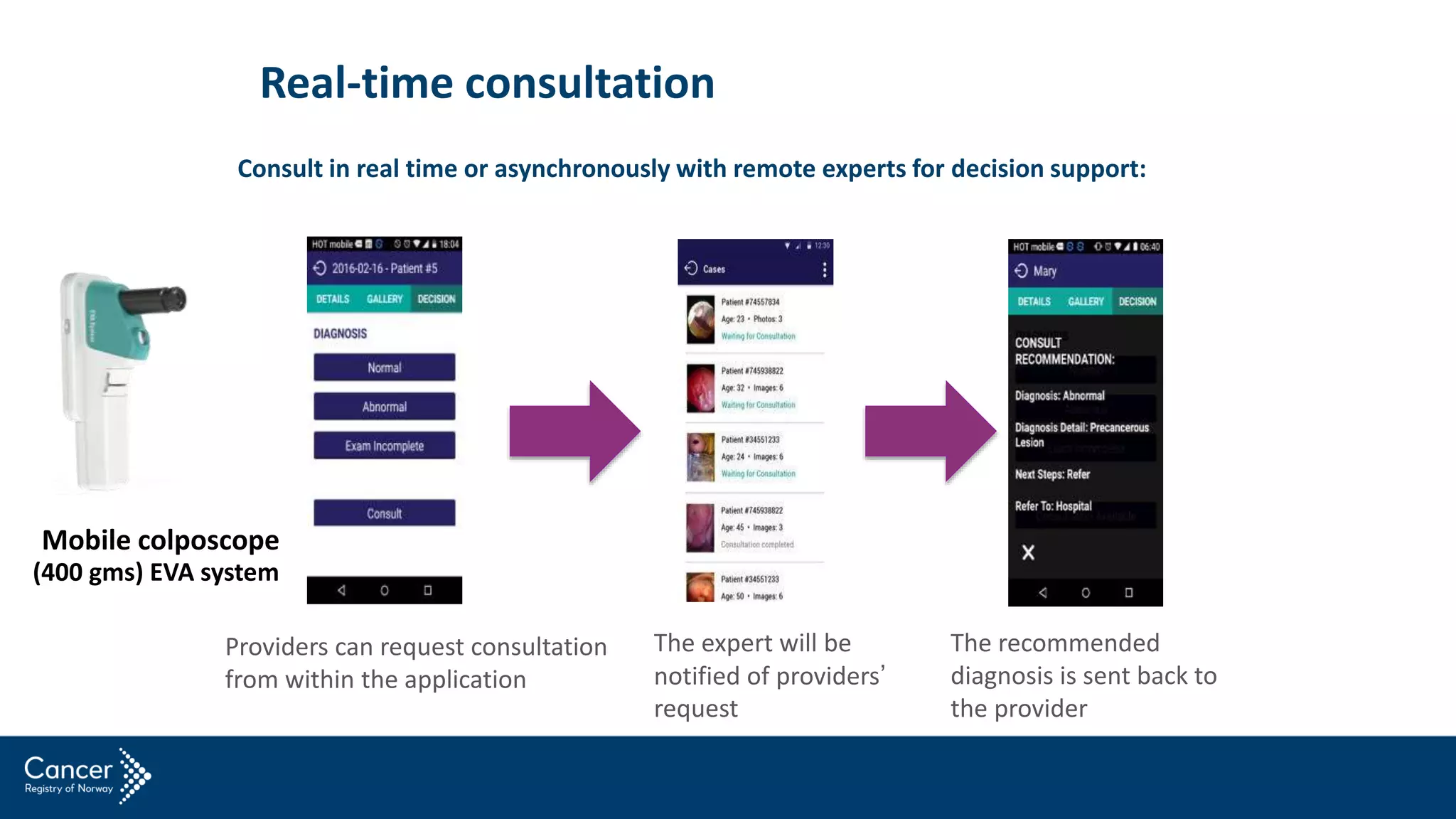 Real-time consultation
Consult in real time or asynchronously with remote experts for decision support:
Providers can request consultation
from within the application
The expert will be
notified of providers’
request
The recommended
diagnosis is sent back to
the provider
(400 gms) EVA system
Mobile colposcope
 