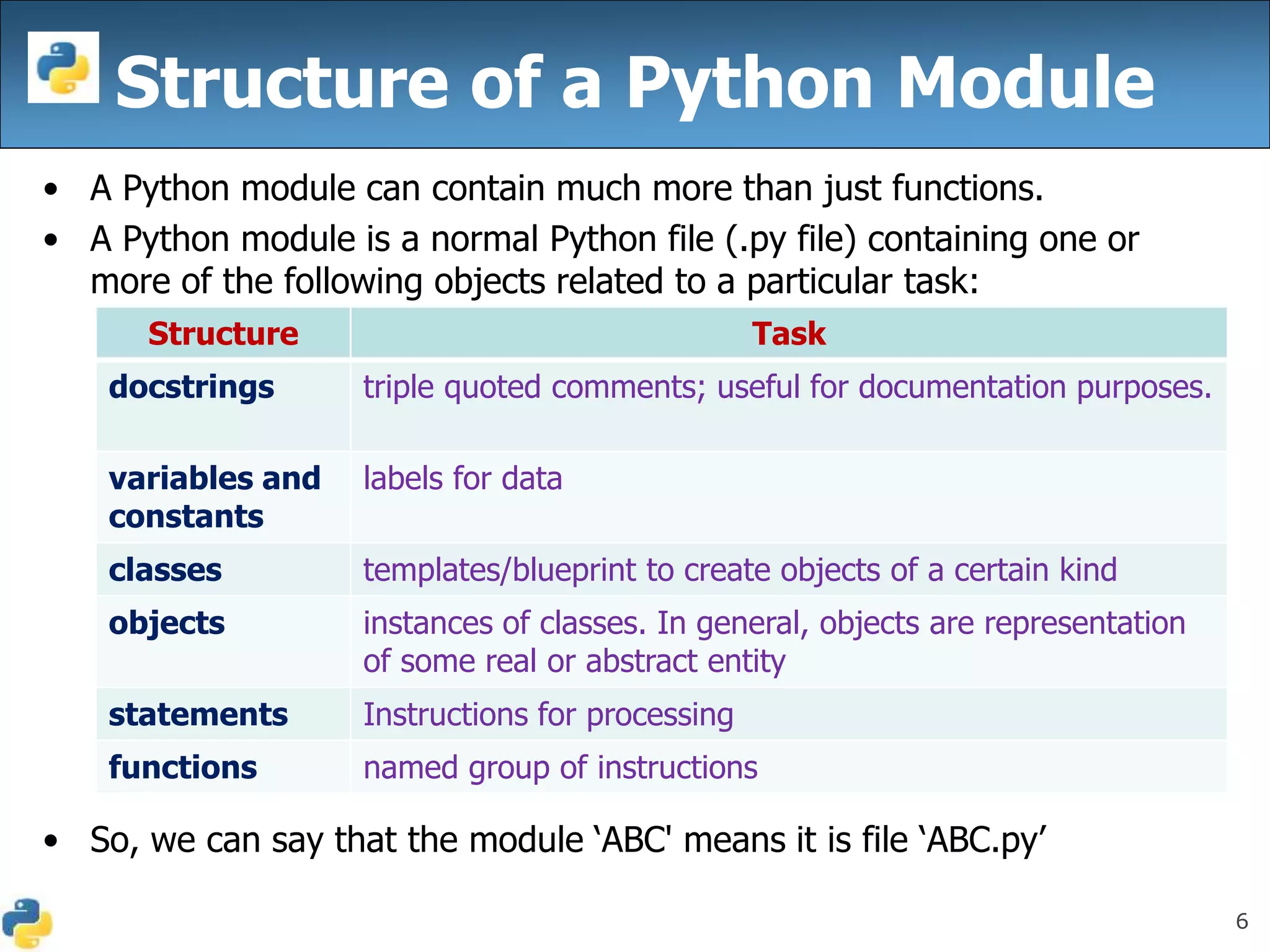 6
Structure of a Python Module
• A Python module can contain much more than just functions.
• A Python module is a normal Python file (.py file) containing one or
more of the following objects related to a particular task:
• So, we can say that the module ‘ABC' means it is file ‘ABC.py’
Structure Task
docstrings triple quoted comments; useful for documentation purposes.
variables and
constants
labels for data
classes templates/blueprint to create objects of a certain kind
objects instances of classes. In general, objects are representation
of some real or abstract entity
statements Instructions for processing
functions named group of instructions
 