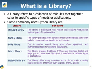 Python libraries | PDF | Programming Languages | Computing