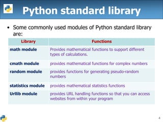 Python libraries | PPT