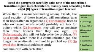 Read the paragraph carefully. Take note of the underlined
transition signal in each sentence. Classify each according to the
eight (8) types of transition signal learned.
When there is misunderstanding among friends, the
usual reaction of those involved will sometimes turn
their backs after an argument. (1) For example, friends
who exchanged words would probably not talk for
quite a while. (2) Moreover, they will try to convince
their other friends that they are right. (3)
Unfortunately, this will not help solve the problem. (4)
As a result, when there is a communication gap, the
longer the relationship will not be patched up. (5) To
avoid this, friends should constantly
communicate with each other.
1.Comparison/
Contrast
2. Chronology
3. Cause/Effect
4.Illustration/
Example
5. Addition
6. Clarification
7. Qualification
8. Summary
 