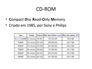 CD-ROM C ompact  D isc  R ead- O nly  M emory Criado em 1985, por Sony e Philips 