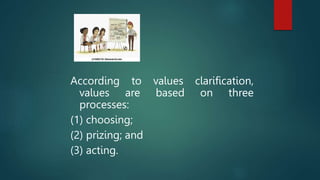 According to values clarification,
values are based on three
processes:
(1) choosing;
(2) prizing; and
(3) acting.
 