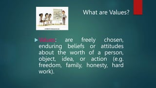 What are Values?
Values: are freely chosen,
enduring beliefs or attitudes
about the worth of a person,
object, idea, or action (e.g.
freedom, family, honesty, hard
work).
 