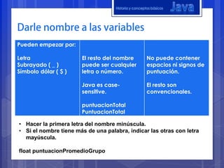 Historia y conceptos básicos




Pueden empezar por:

Letra                  El resto del nombre            No puede contener
Subrayado ( _ )        puede ser cualquier            espacios ni signos de
Símbolo dólar ( $ )    letra o número.                puntuación.

                       Java es case-                  El resto son
                       sensitive.                     convencionales.

                       puntuacionTotal
                       PuntuacionTotal

• Hacer la primera letra del nombre minúscula.
• Si el nombre tiene más de una palabra, indicar las otras con letra
  mayúscula.

float puntuacionPromedioGrupo
 