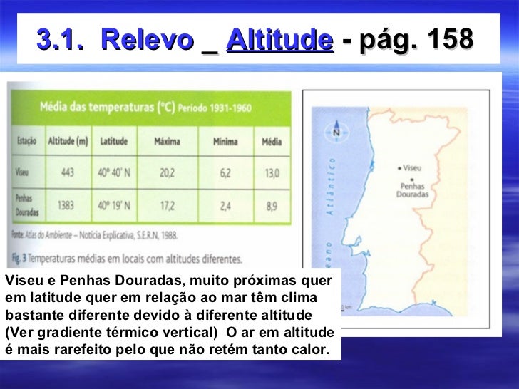 4 variação da temperatura em portugal