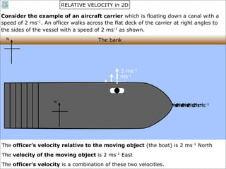 4 - Vectors & relative motion | PDF