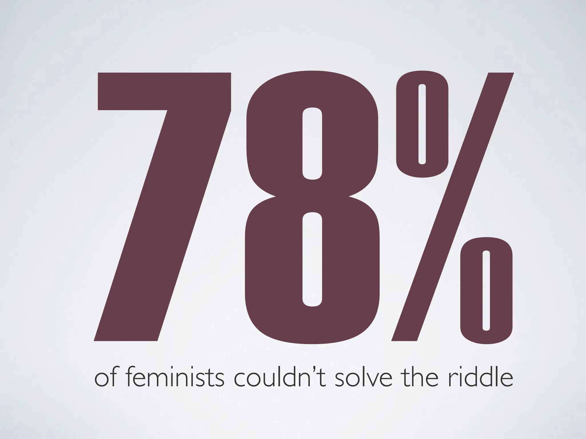 78%
of feminists couldn’t solve the riddle
 