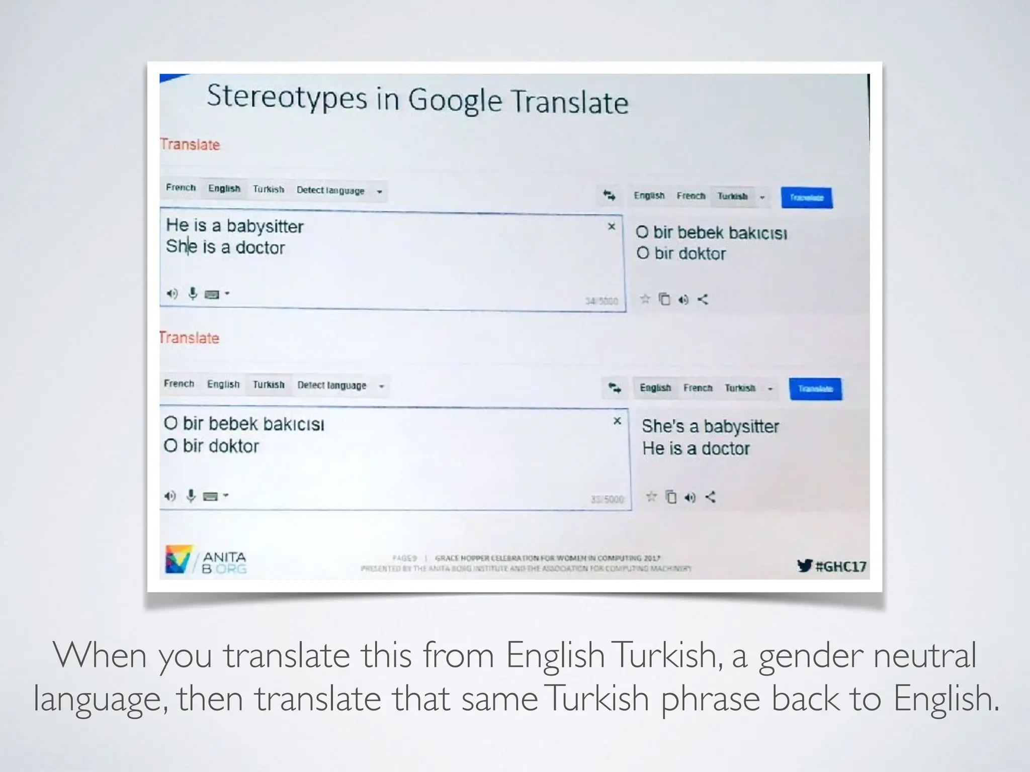 When you translate this from EnglishTurkish, a gender neutral
language, then translate that sameTurkish phrase back to English.
 