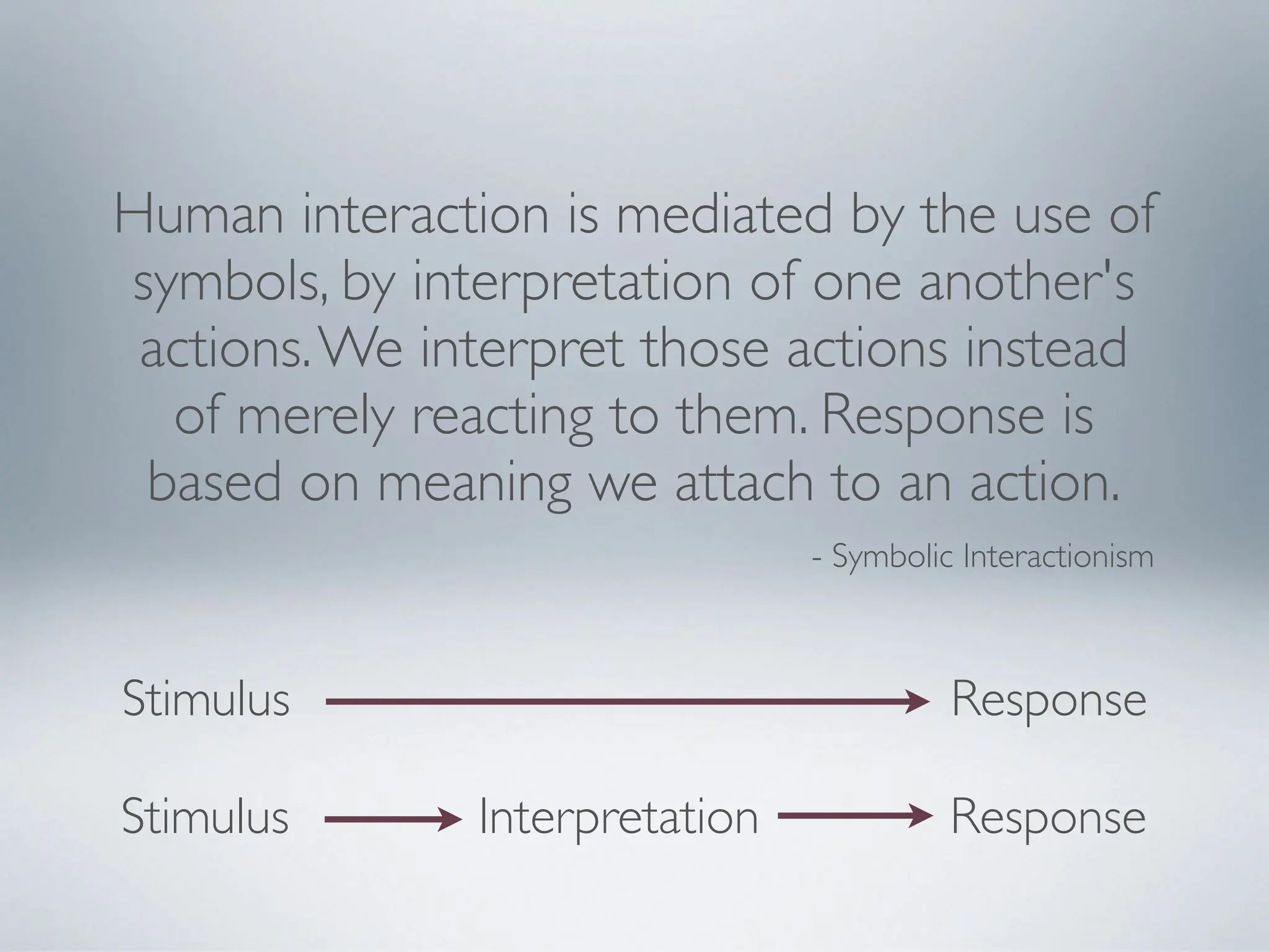 Human interaction is mediated by the use of
symbols, by interpretation of one another's
actions.We interpret those actions instead
of merely reacting to them. Response is
based on meaning we attach to an action.
Stimulus Response
Stimulus Interpretation Response
- Symbolic Interactionism
 