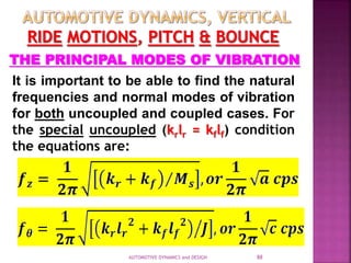 Modes of vibration. (a) Bounce, (b) roll, (c) pitch, and (d) wrap.