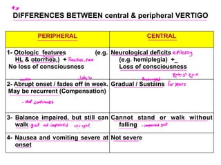 DIFFERENCES BETWEEN central & peripheral VERTIGO
PERIPHERAL CENTRAL
1- Otologic features (e.g.
HL & otorrhea,) +
No loss of consciousness
Neurological deficits
(e.g. hemiplegia) +_
Loss of consciousness
2- Abrupt onset / fades off in week.
May be recurrent (Compensation)
Gradual / Sustains
3- Balance impaired, but still can
walk
Cannot stand or walk without
falling
4- Nausea and vomiting severe at
onset
Not severe
epilepsy
Discharge
TinnitusPain
Gigs a
sudden 6 prolonged
for
years
notcontinues
gaitnotimpaired end impaired
gait
 
