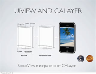 UIVIEW AND CALAYER
                          CHAPTER 1
                          View and Window Architecture




                          Figure 1-1      Architecture of the views in a sample application


                                         UIView    UIWindow
                           UIImageView




                          UIToolbar    UIBarButtonItem
                                        (internal view)

                                 UIKit views                      Core Animation layers



                          The use of Core Animation layer objects has important implications for performance. The actual drawing
                          code of a view object is called as little as possible, and when the code is called, the results are cached by
                          Core Animation and reused as much as possible later. Reusing already-‐rendered content eliminates the

                          Всяко View е изгранено от CALayer
                          expensive drawing cycle usually needed to update views. Reuse of this content is especially important during
                          animations, where the existing content can be manipulated. Such reuse is much less expensive than creating
                          new content.


Thursday, January 5, 12
 